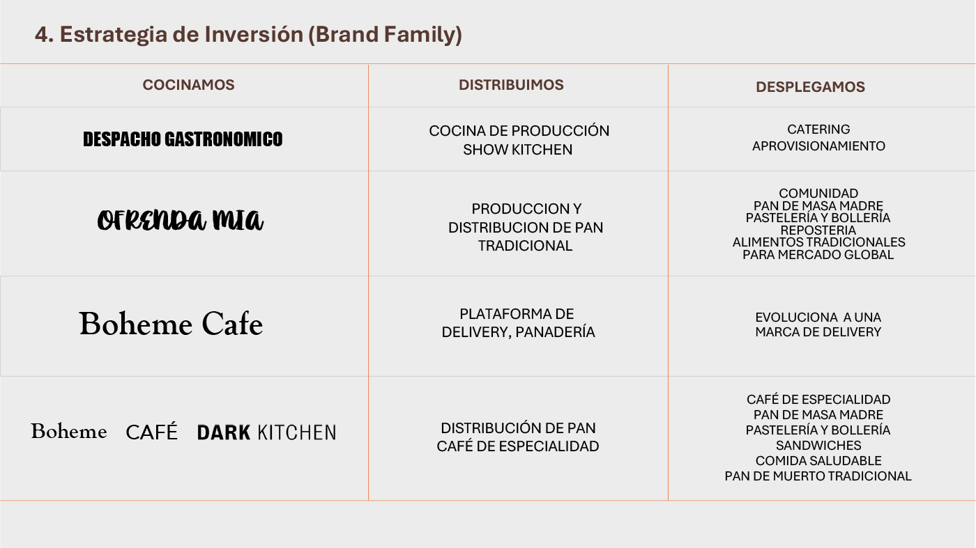 Estrategía de Inversión