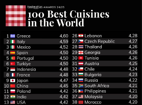 100 mejores cocinas del mundo